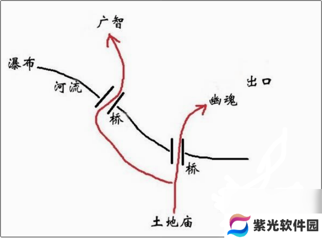 黑神话悟空赤髯龙这一boss在哪 赤髯龙boss位置分享