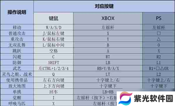 《真三国无双起源》新手怎么玩 新手入坑指南2025_聚量网络