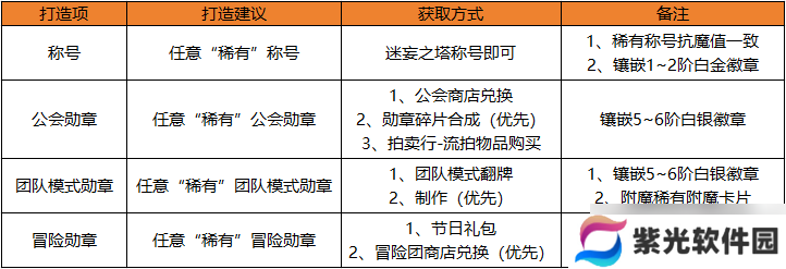 地下城与勇士：起源快速提升抗魔小技巧，达成勇士级副本搬砖之王！