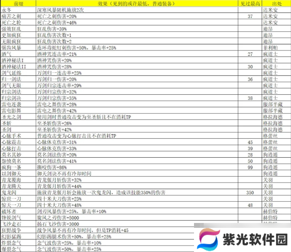 《再刷一把2：金色传说》灵魂石碎片属性及出处汇总