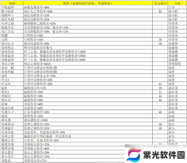 《再刷一把2：金色传说》灵魂石碎片属性及出处汇总