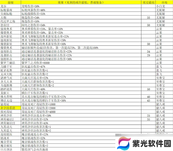 《再刷一把2：金色传说》灵魂石碎片属性及出处汇总