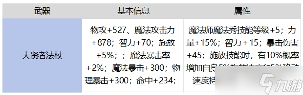 地下城与勇士：起源65魔法师毕业武器对比罗特斯武器，强度如何？