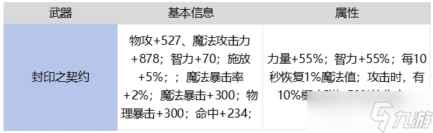 地下城与勇士：起源65魔法师毕业武器对比罗特斯武器，强度如何？