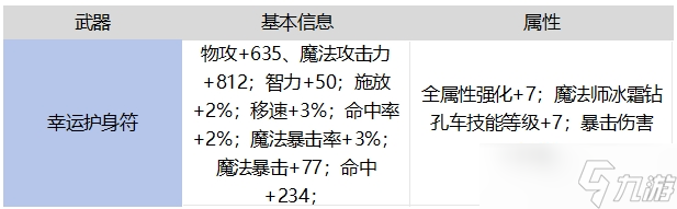 地下城与勇士：起源65魔法师毕业武器对比罗特斯武器，强度如何？