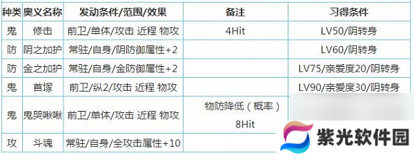 一血万杰樱代酒吞童子技能属性介绍