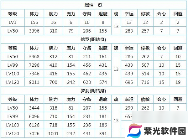 一血万杰樱代酒吞童子技能属性介绍