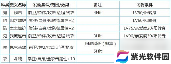 一血万杰樱代酒吞童子技能属性介绍