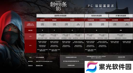 还能再战！《刺客信条：影》为10系老显卡专设方案以提高体验