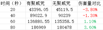 黄金四目当期up恩克图雅咒文纸面分析