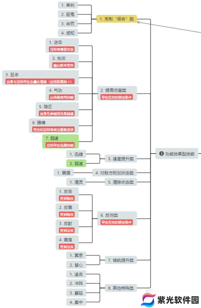 桃花源记提升辅助宠实力，血耐型宠物的养成技巧揭秘！