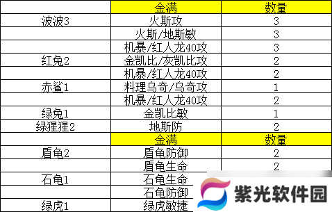 放置精灵王海域中后期攻略及发展方向（150-700转）