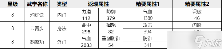 这就是江湖良师益友白嫖获取内容及氪金精要环节