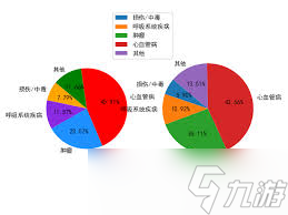 多饼状图共用图例：高效整合，数据可视化新视角