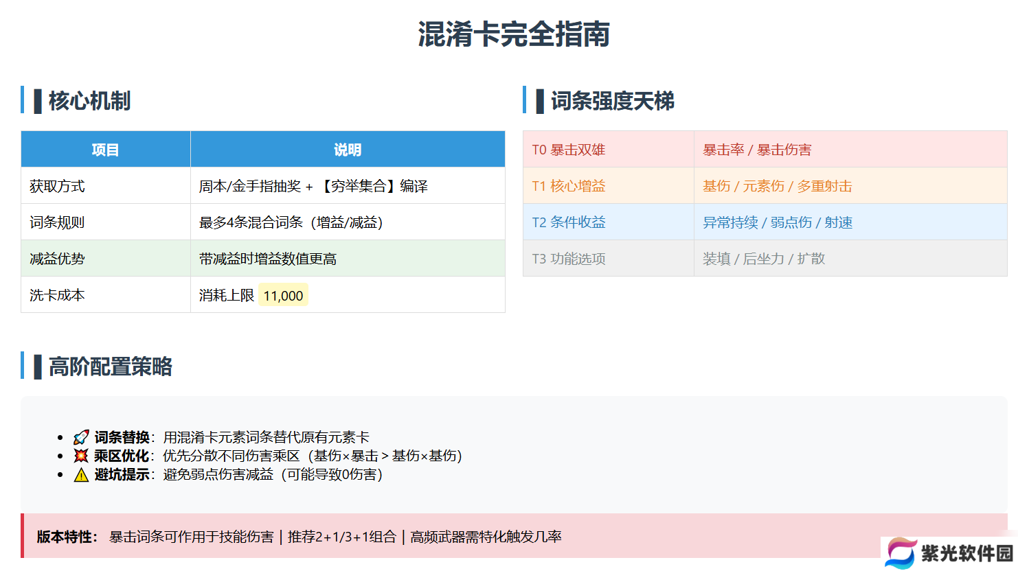 驱入虚空混淆卡节奏榜---2025/02/23