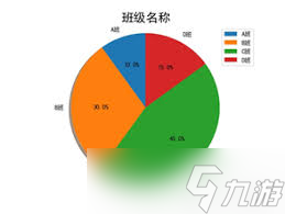 多饼状图共用图例：高效整合，数据可视化新视角