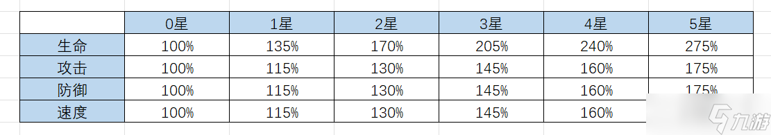 明日边境明日边境战斗机制分享：英雄面板数值构成+Buff计算+非直伤暴击