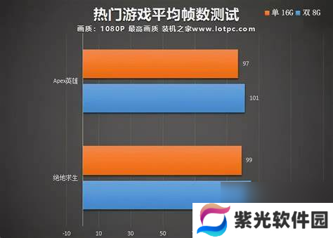 16g和8g笔记本差距大吗笔记本8g和16g差多少钱